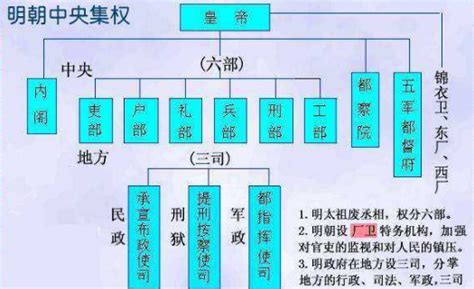 明朝開國功臣排名|明朝开国功臣封爵列表